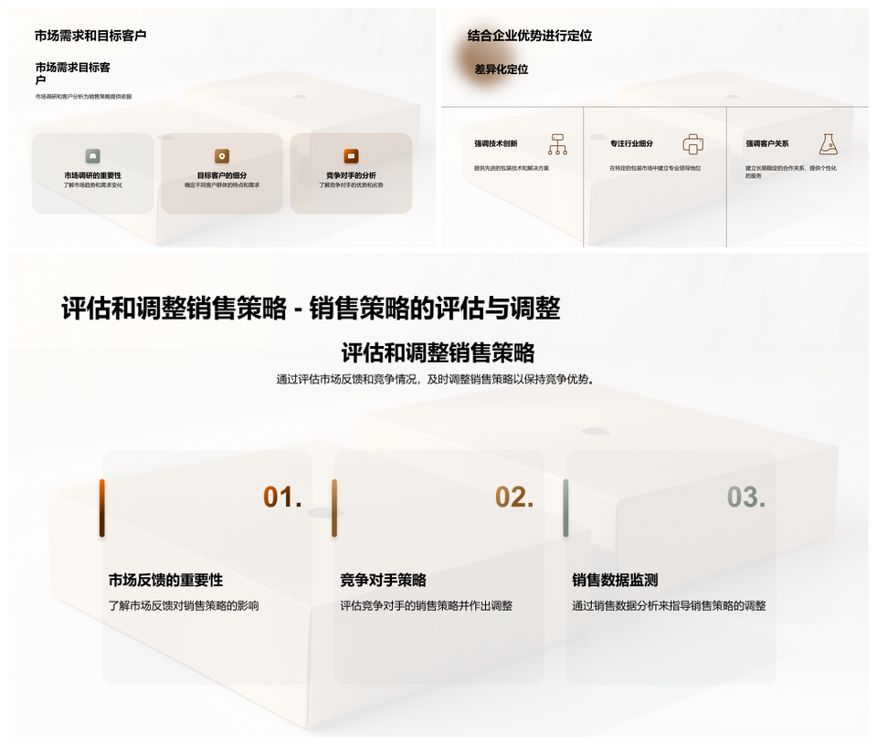 包装行业市场竞争策略总监经理制胜秘籍PPT模板