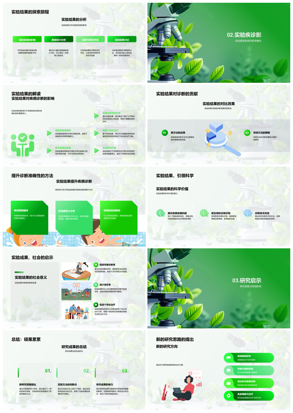 医学精准诊断与实验革新研创答辩报告PPT模板