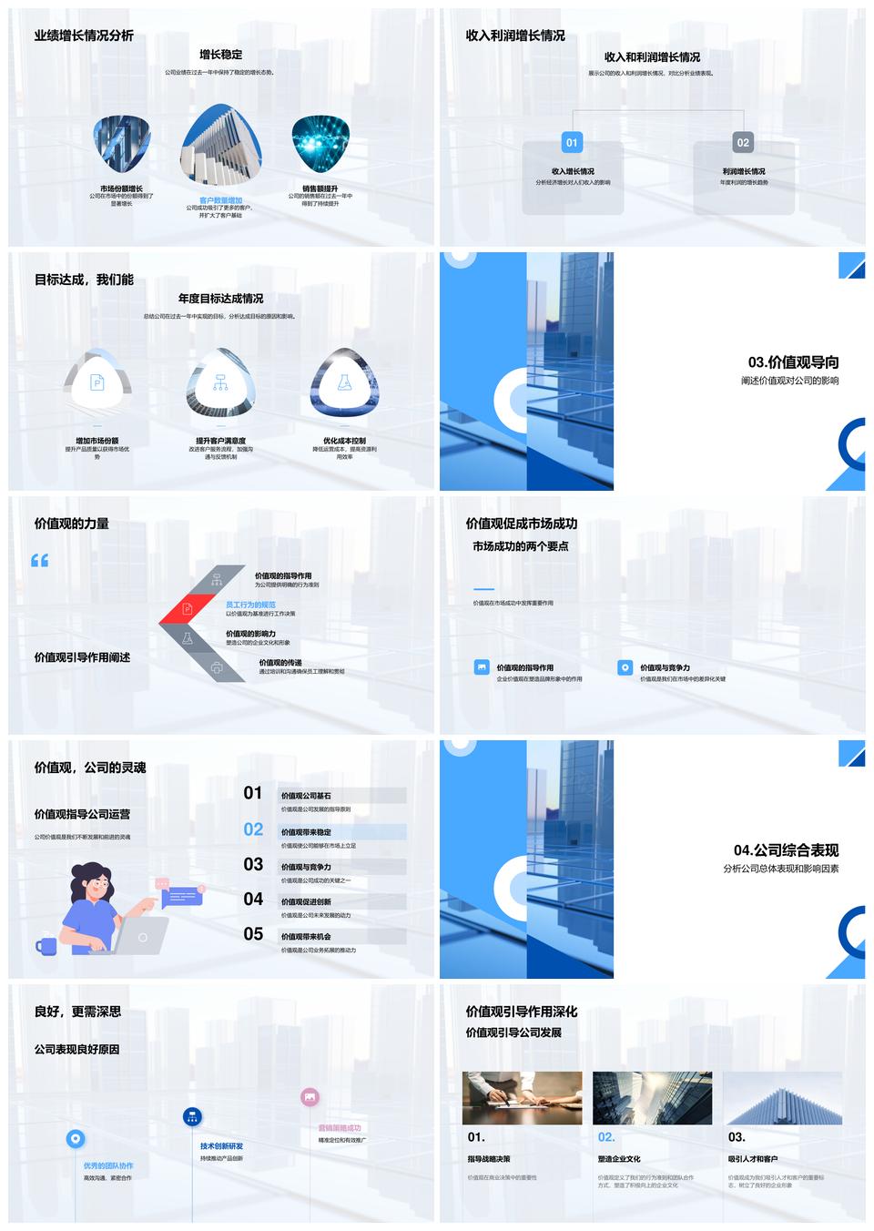 公司业务模型目标达成价值观驱动业绩利润增长PPT模板