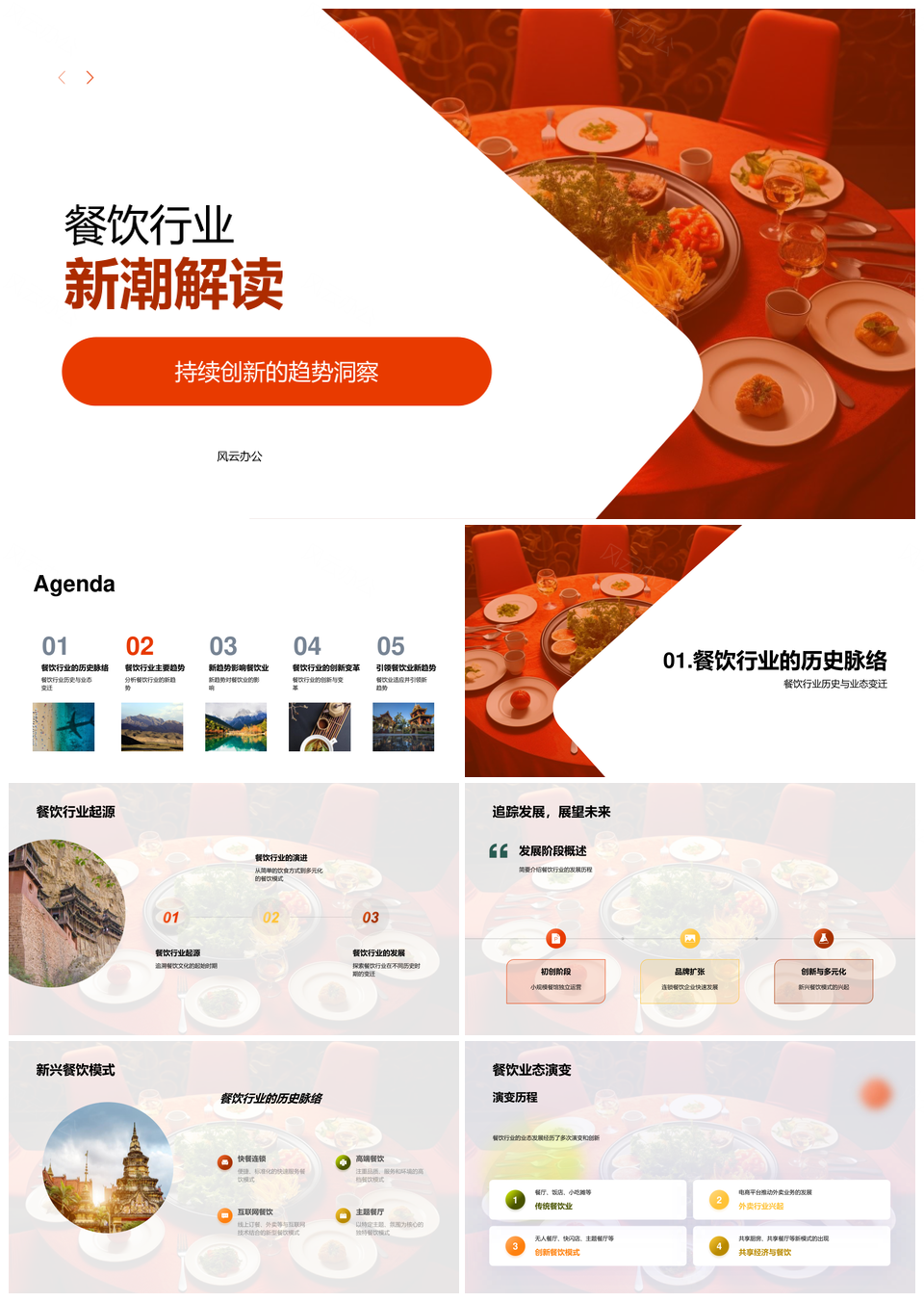 餐饮业态历史变迁新趋势与挑战PPT模板