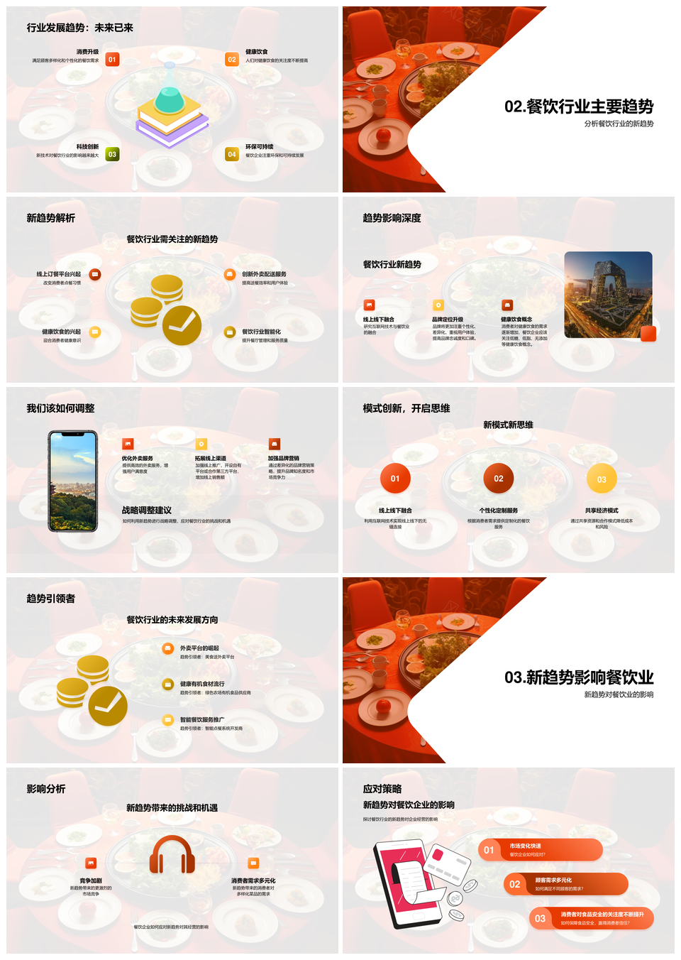 餐饮业态历史变迁新趋势与挑战PPT模板