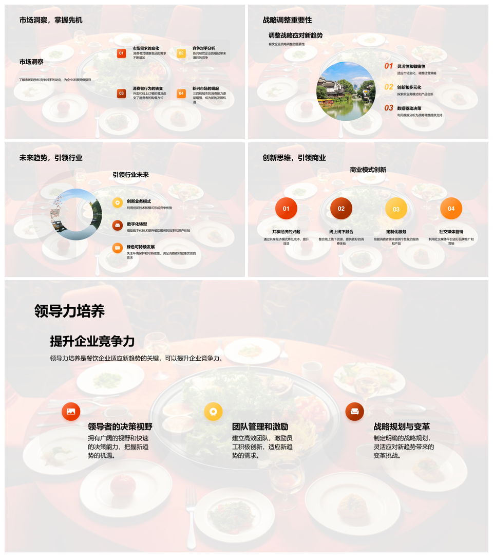 餐饮业态历史变迁新趋势与挑战PPT模板