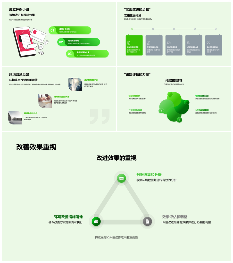 环保科研监测数据助力社区发展PPT模板