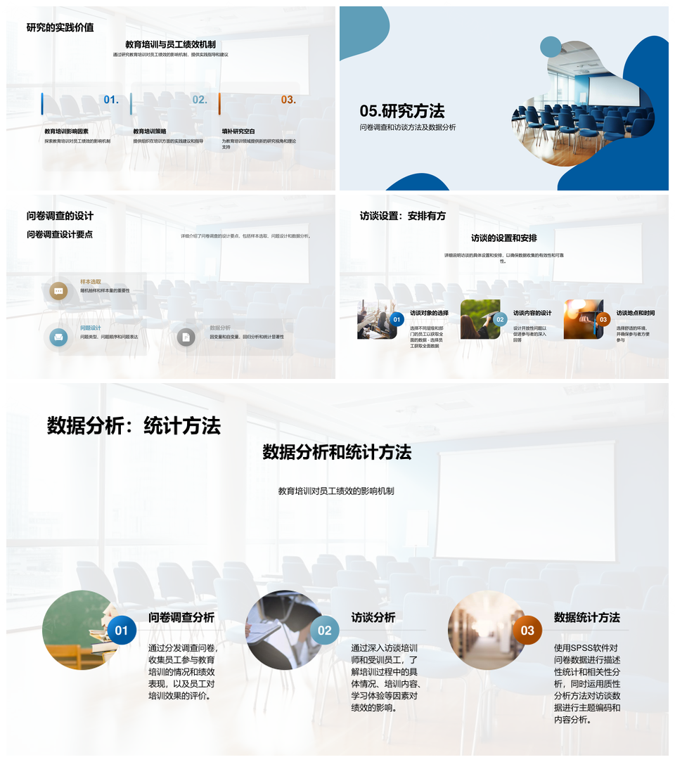 培训师视角下员工绩效提升研究答辩方法PPT模板