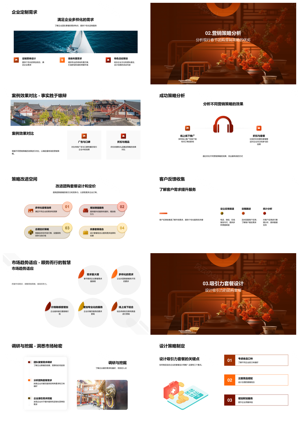 企业春节团购套餐需求挖掘营销策略战PPT模板