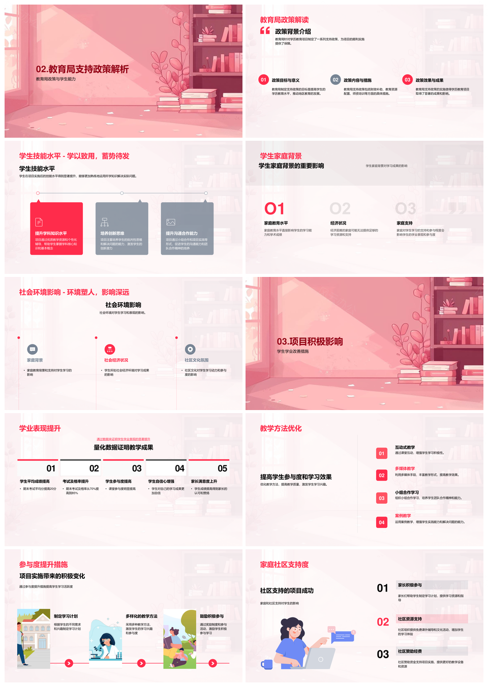教育项目实践策略挑战与家庭分析PPT模板