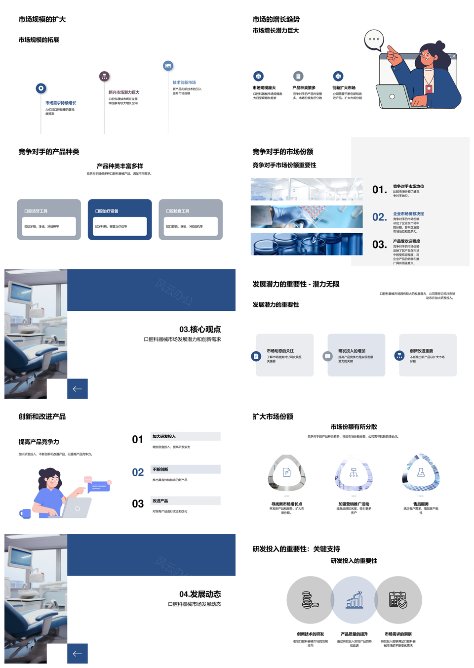 口腔科器械设备市场趋势规模增长率竞争分析PPT模板
