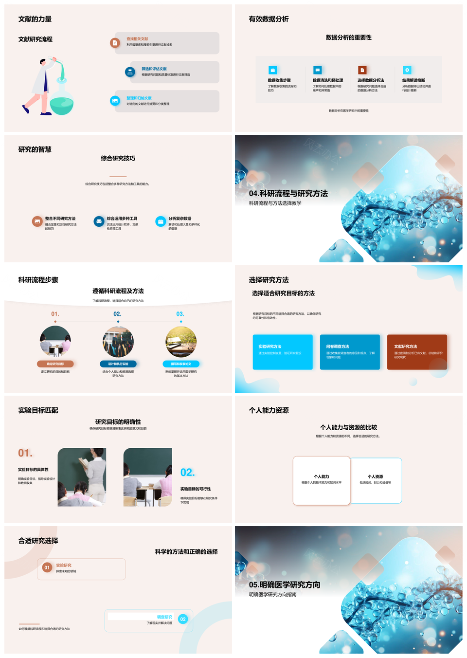 医学研究生科研路径实验指南PPT模板