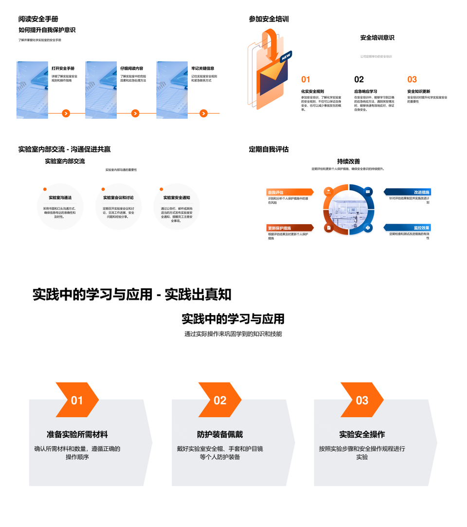 化学实验室安全设备应急处理危险分析布局PPT模板