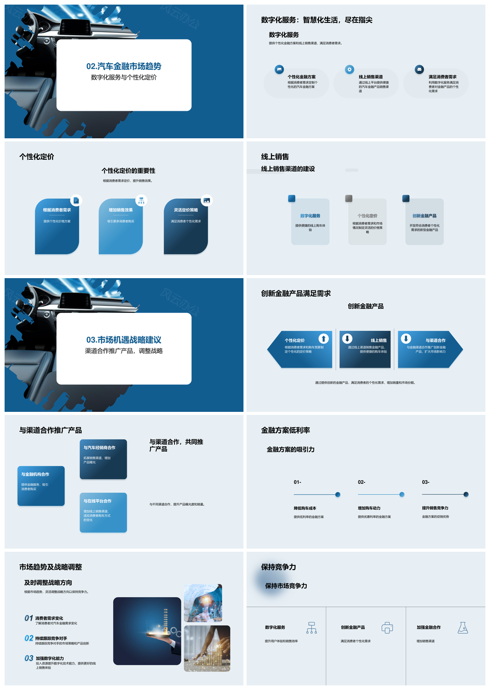 汽车金融市场趋势机遇与竞争分析PPT模板
