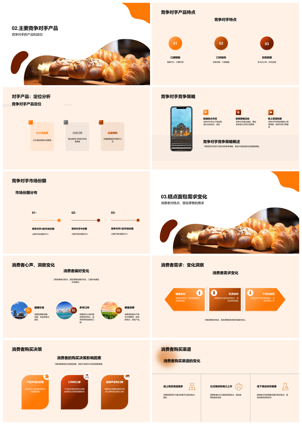 糕点面包零售市场趋势规模稳增竞争产品分析PPT模板