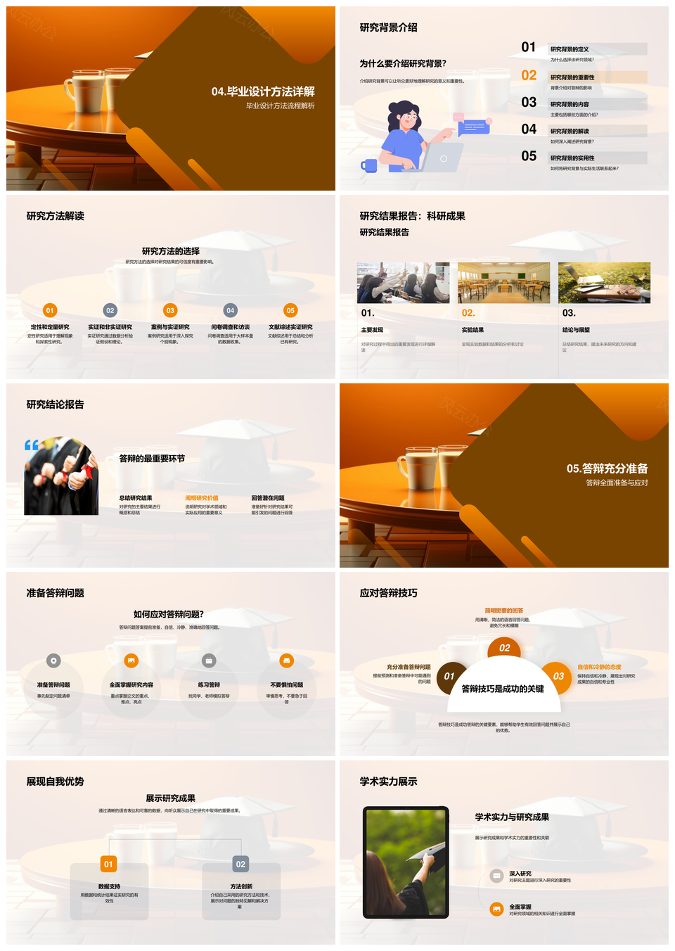 毕业设计答辩策略研究内容方法答辩应对PPT模板