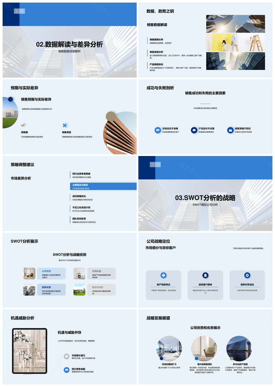 房地产销售战略业绩市场动态竞争数据SWOT优劣势解析PPT模板
