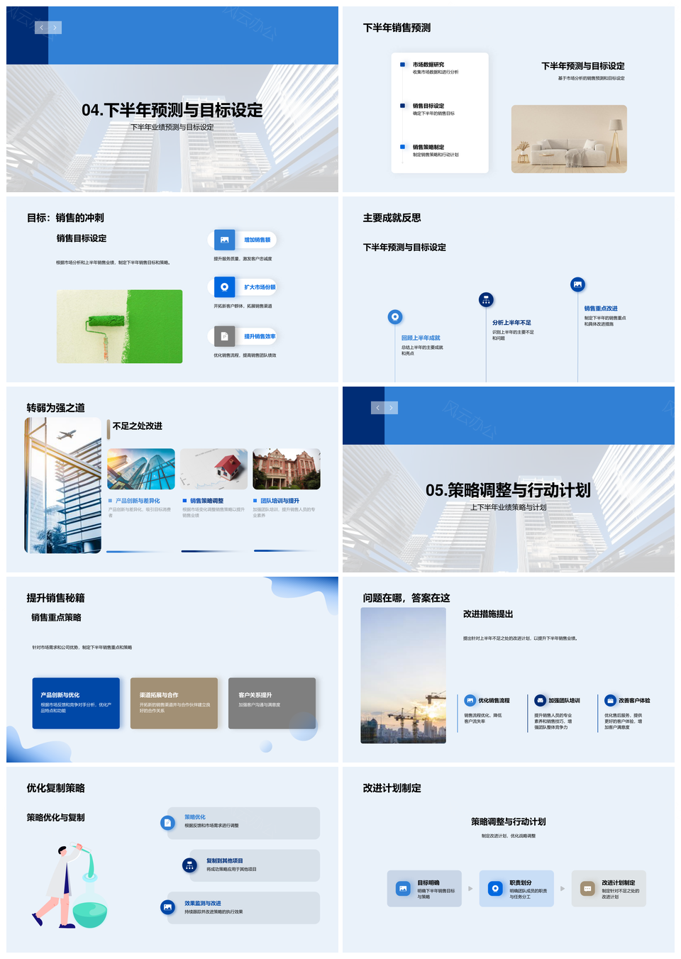 房地产销售战略业绩市场动态竞争数据SWOT优劣势解析PPT模板