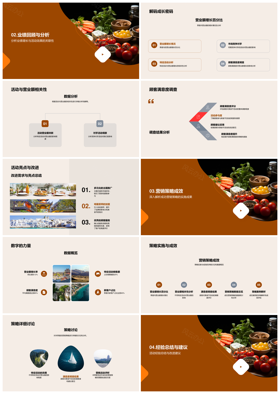 美食节营销策略评估与未来市场规划PPT模板