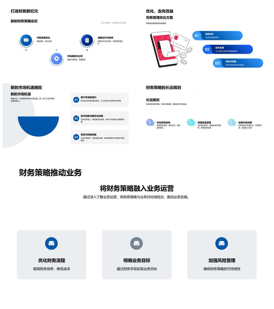 2025汽车业财务年报行业趋势政策业务风险机遇策略PPT模板
