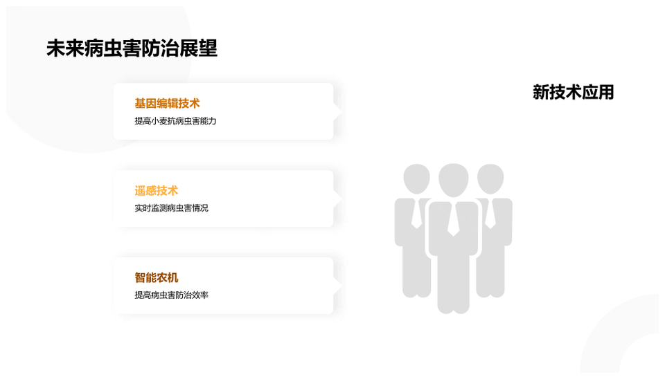 小麦种植病虫害防治保产提质农药应用PPT模板