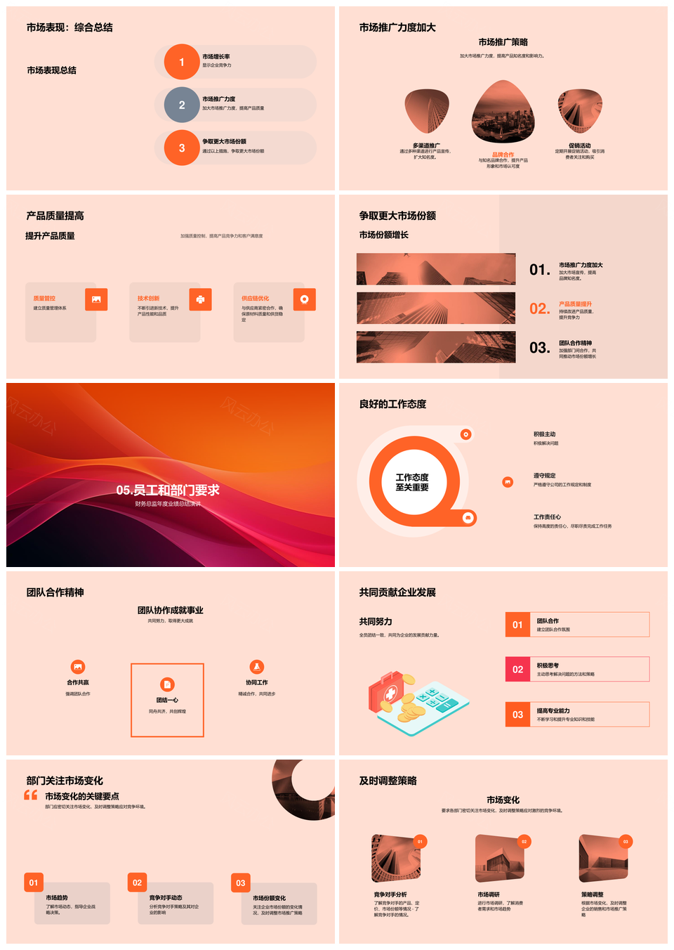 企业年度业绩总结PPT模板