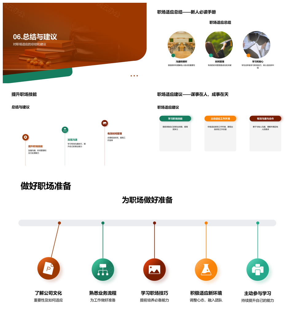 专科生职场适应沟通时间管理压力团队合作文化PPT模板