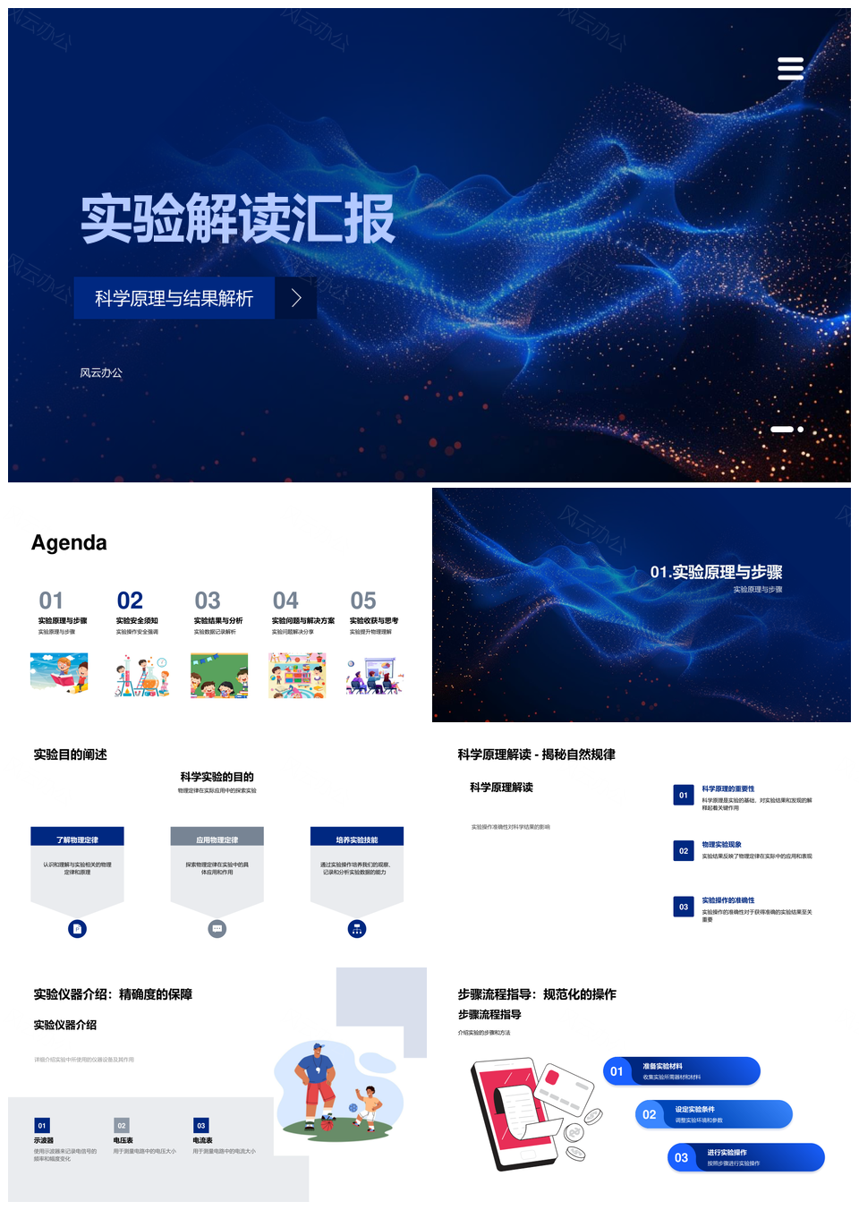 物理实验原理步骤数据结果安全解析汇报PPT模板