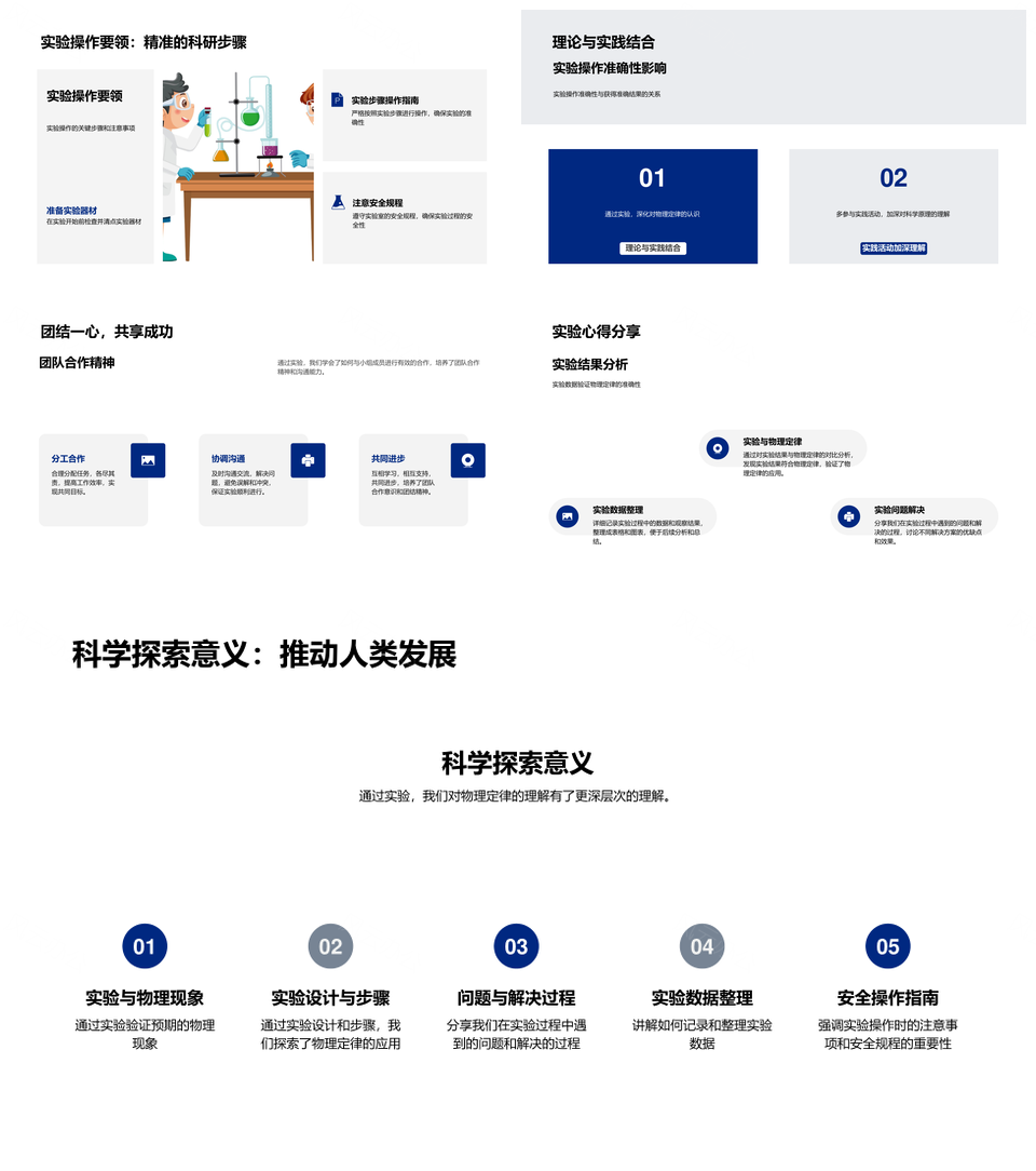 物理实验原理步骤数据结果安全解析汇报PPT模板