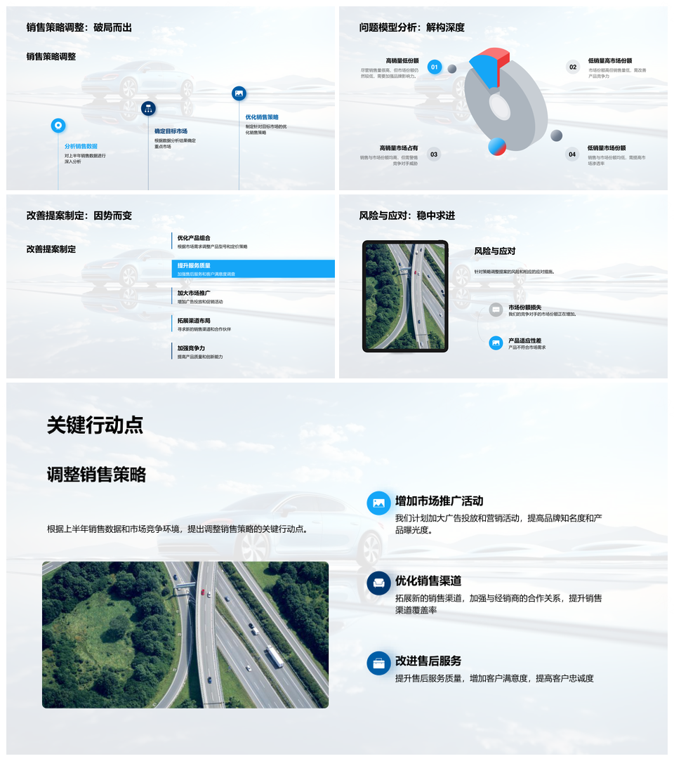 全球汽车市场销售策略调整竞品创新分析PPT模板