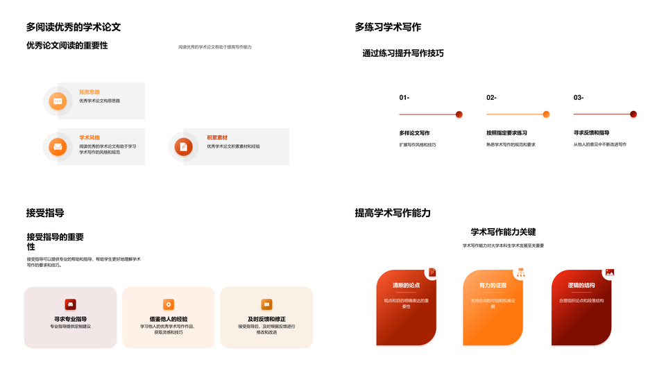 本科生学术写作能力提升与论证逻辑技巧PPT模板