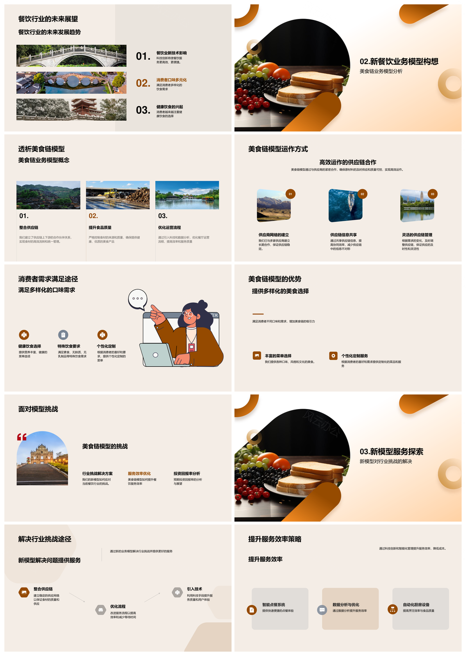 全球餐饮新业态美食链模型投资分析PPT模板