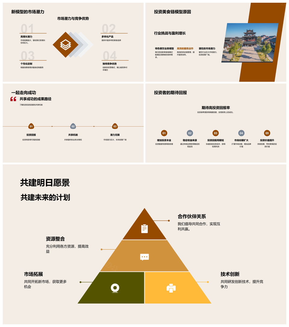 全球餐饮新业态美食链模型投资分析PPT模板