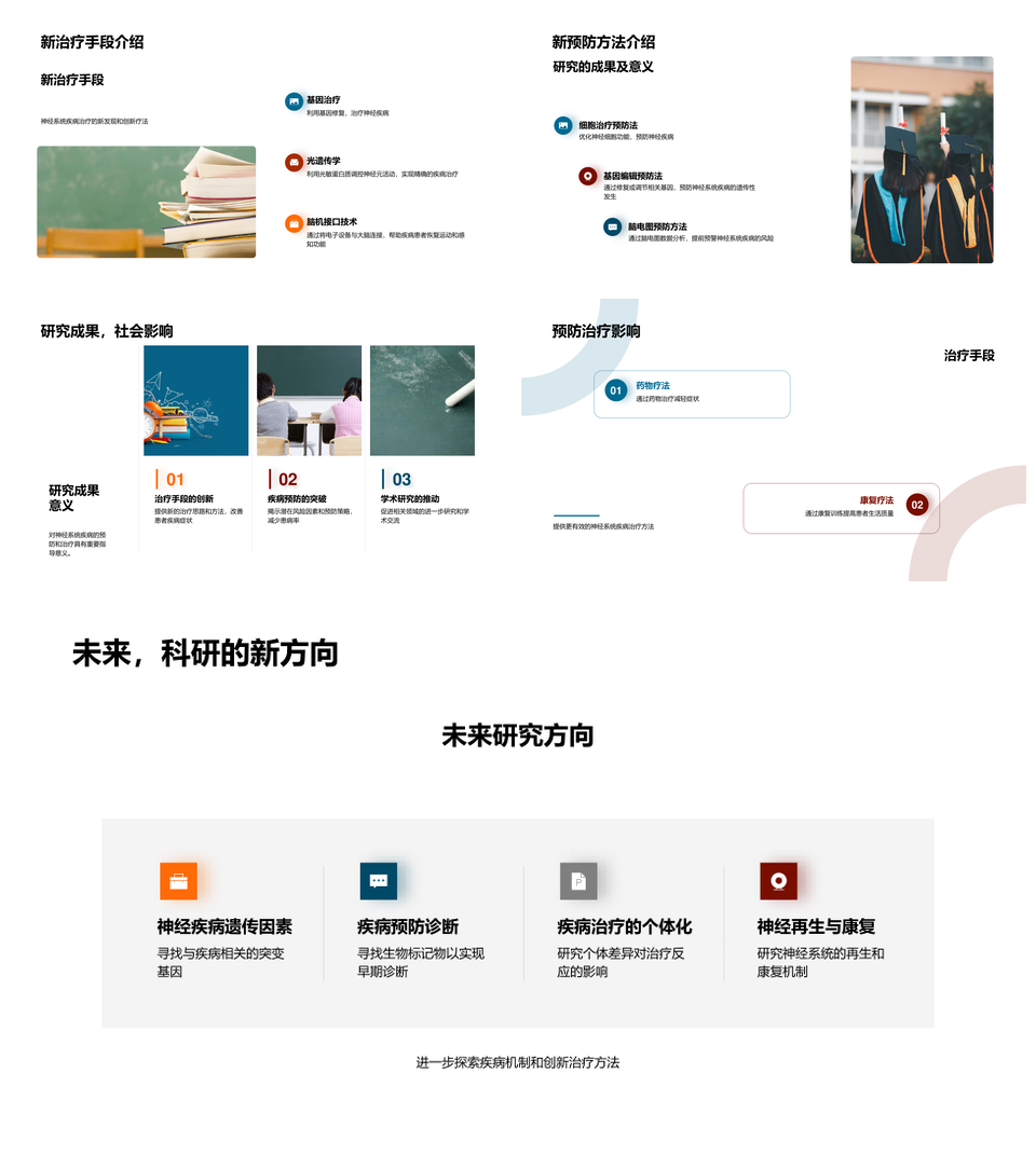 神经疾病实验显微数据分析研究方法PPT模板
