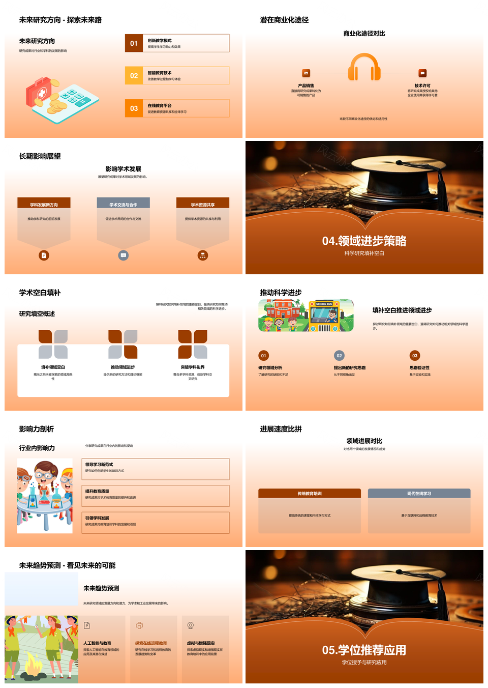 学位答辩研究成果创新贡献与策略PPT模板