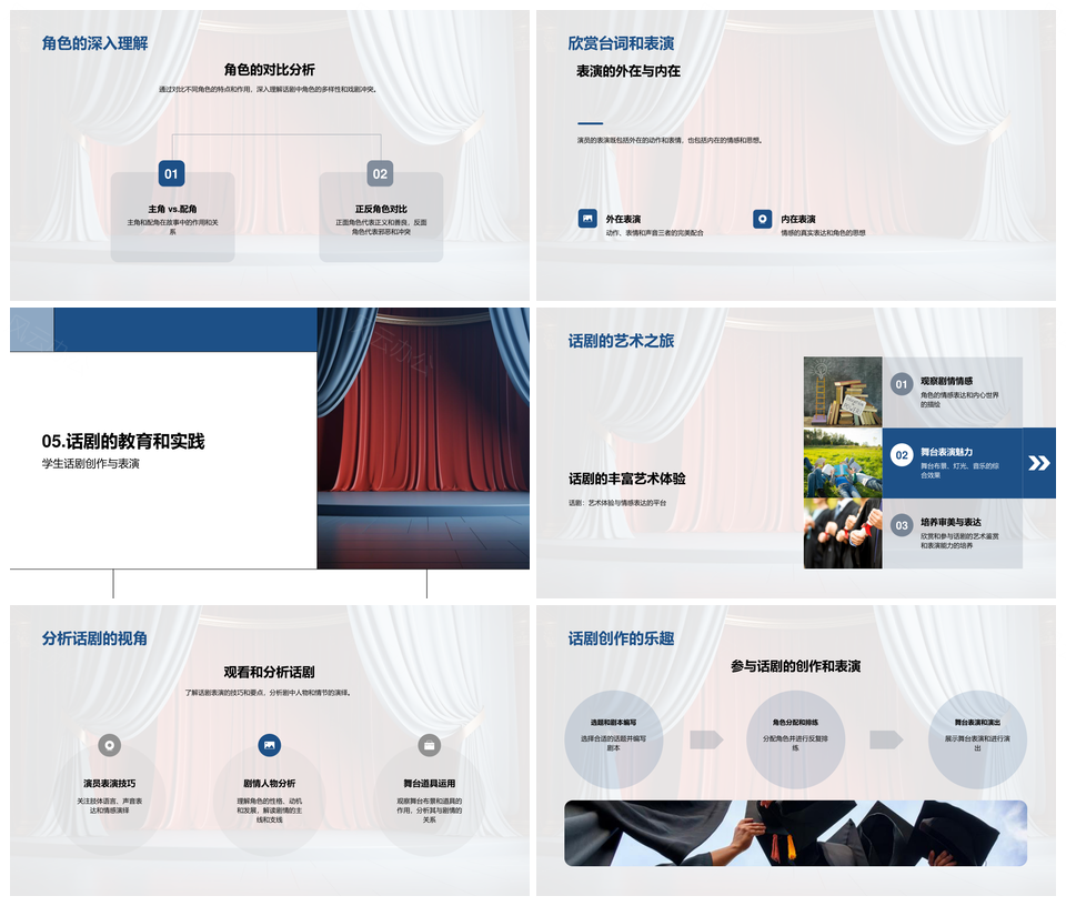 话剧艺术起源发展实践作品人物元素特征解析PPT模板