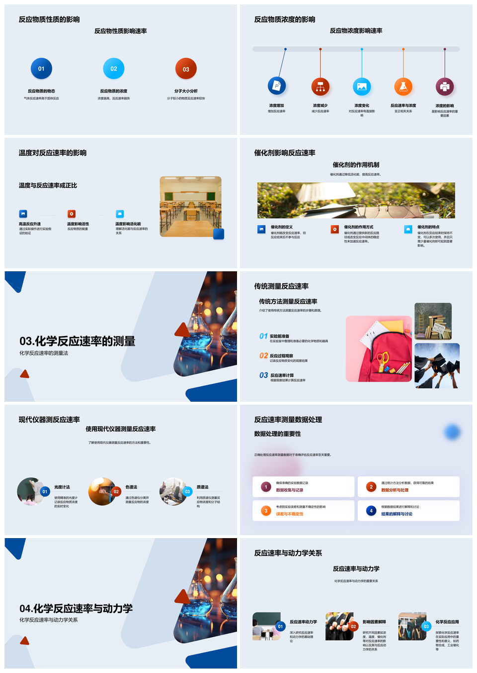 化学反应速率反应物浓度温度催化剂影响PPT模板