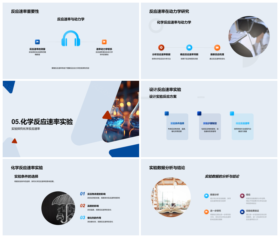 化学反应速率反应物浓度温度催化剂影响PPT模板