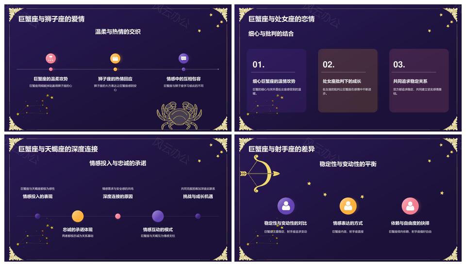 巨蟹座十二星座性格特点生日日期介绍PPT模板