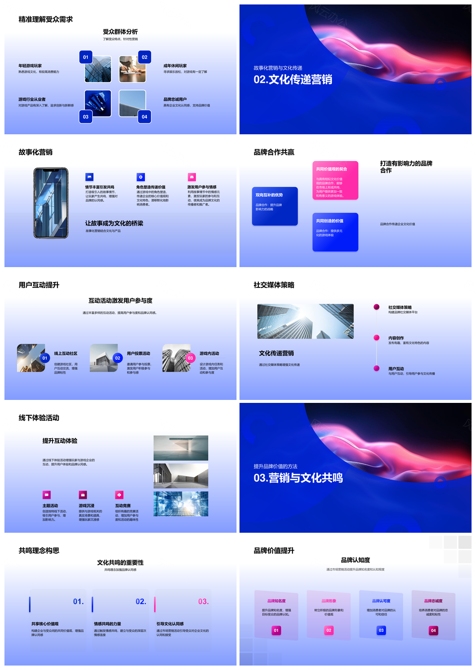 品牌形象提升策略企业文化游戏营销故事化合作互动市场消费者分析PPT模板