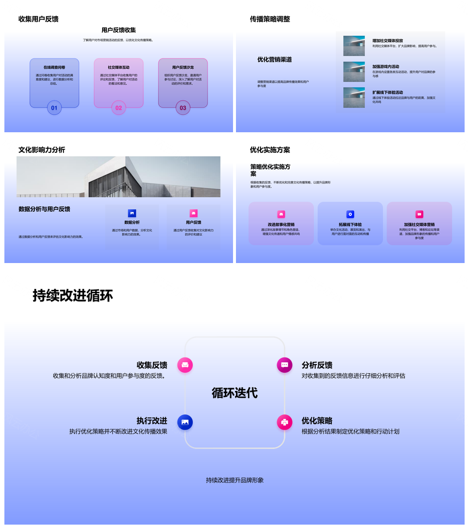 品牌形象提升策略企业文化游戏营销故事化合作互动市场消费者分析PPT模板
