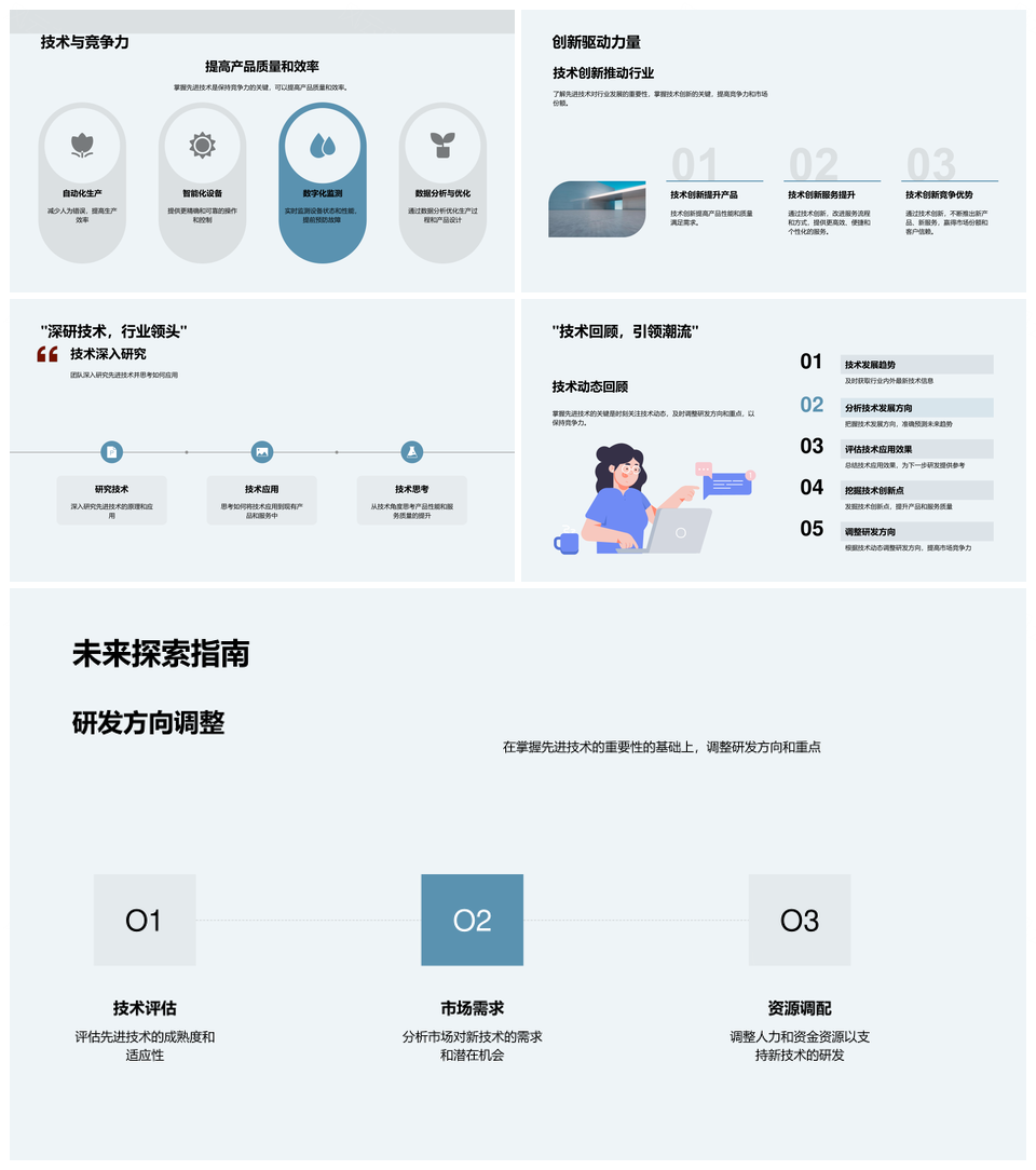 工业机械先锋技术创新趋势与策略应用PPT模板