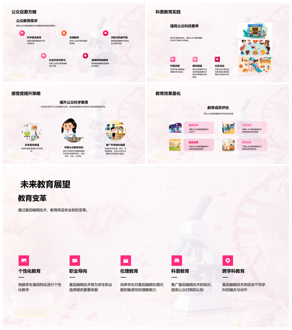 基因编辑技术伦理挑战与应用监管探讨PPT模板