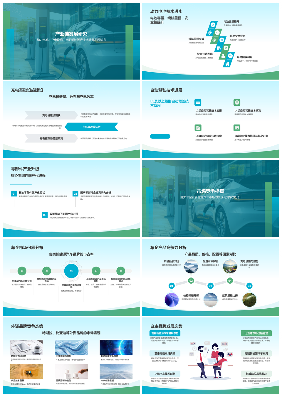 新能源电动汽车电池技术市场调研PPT模板
