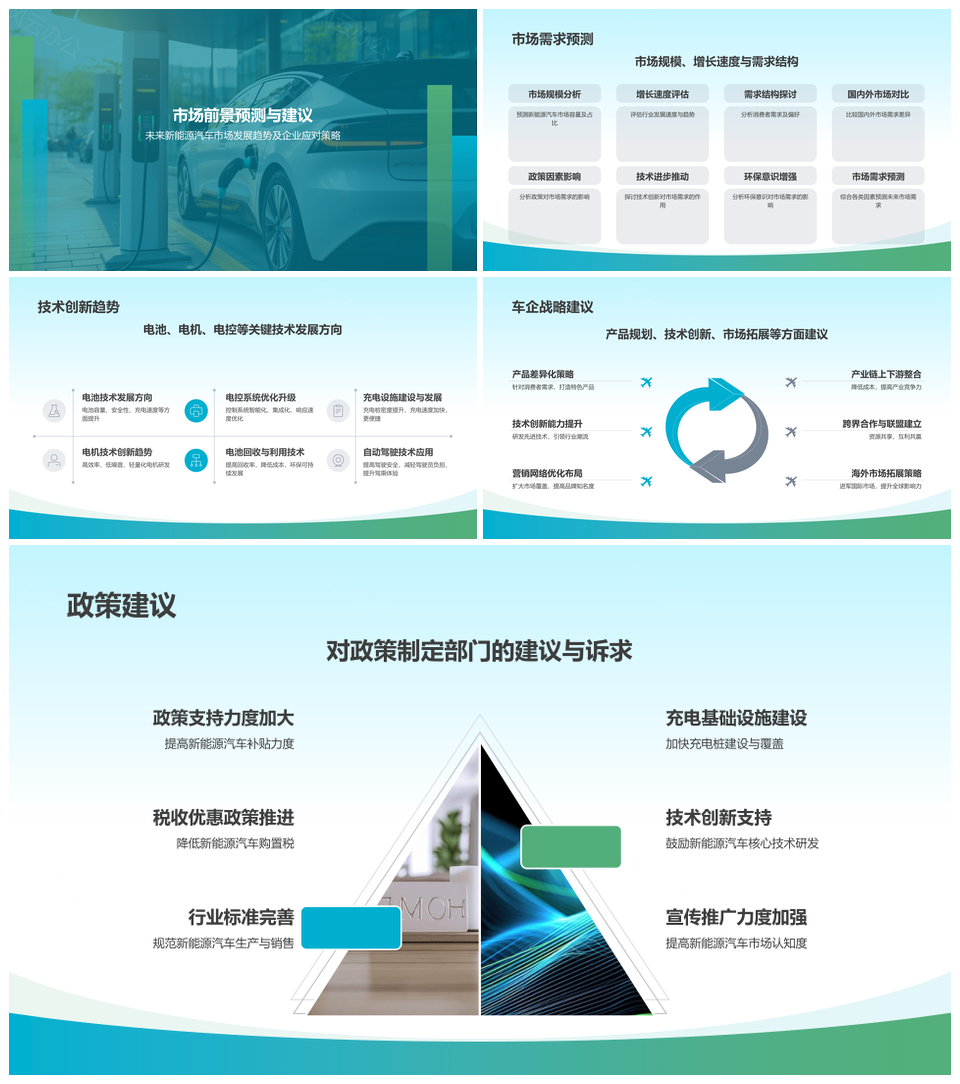 新能源电动汽车电池技术市场调研PPT模板