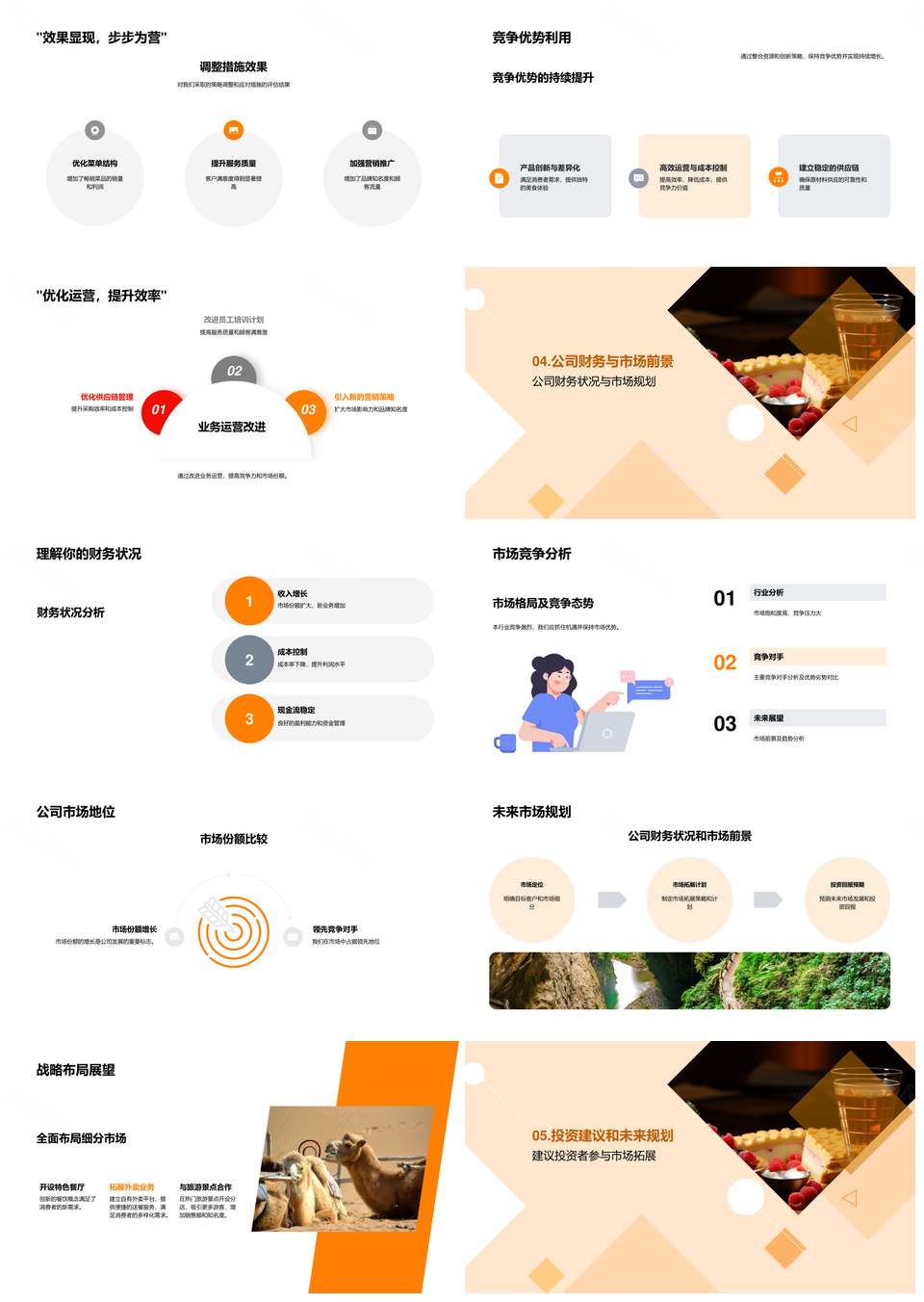 2025餐饮年度业绩市场战略竞争优势分析报告PPT模板