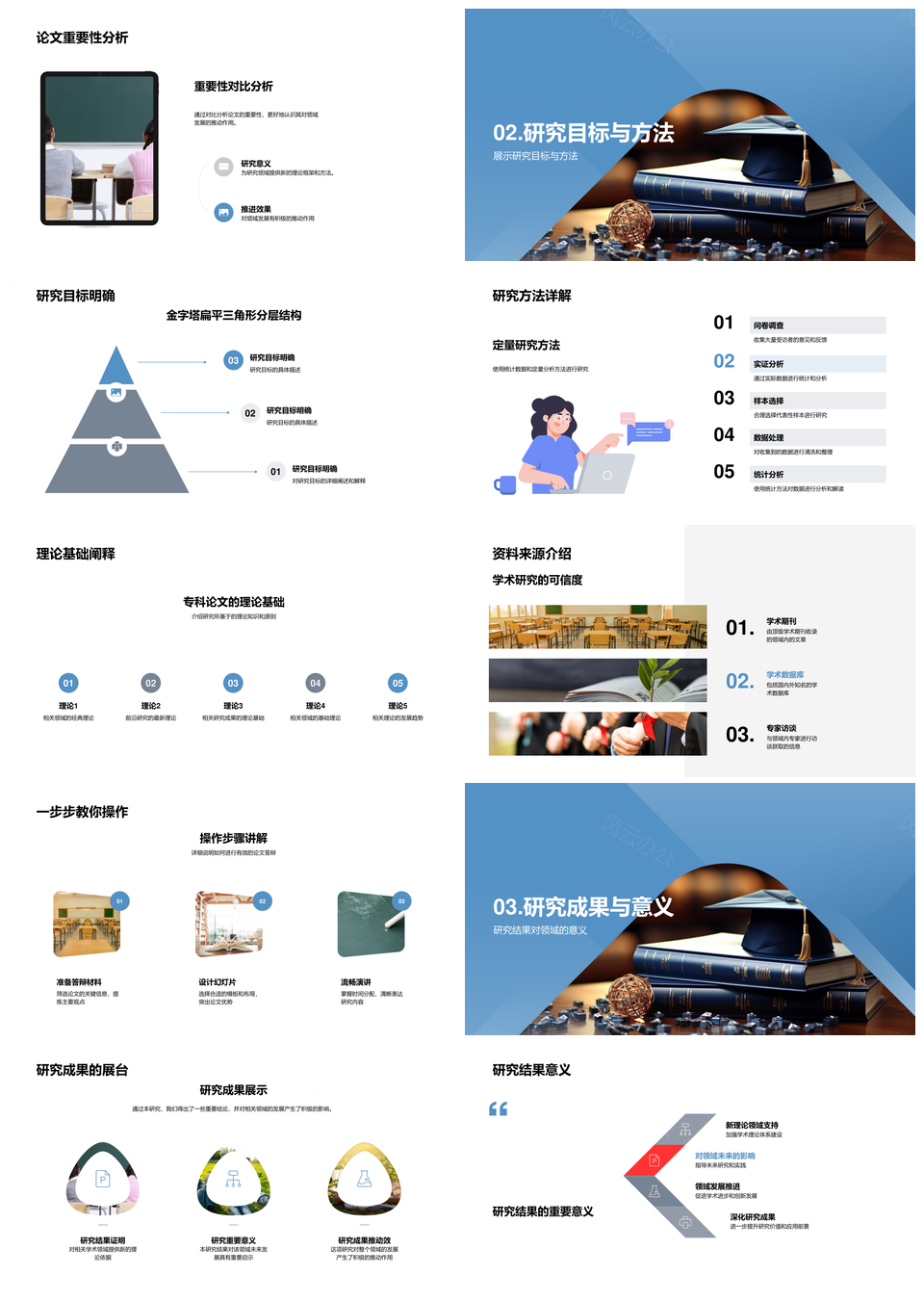 专科论文答辩秘籍新理论支持未来规划影响PPT模板