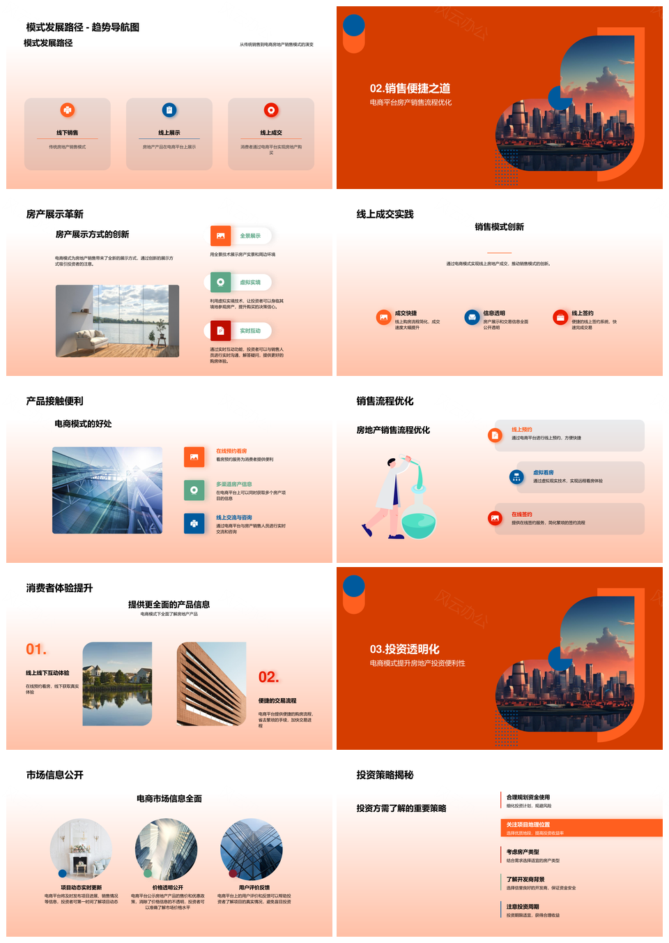 电商化房产销售变革房地产投资新模式PPT模板