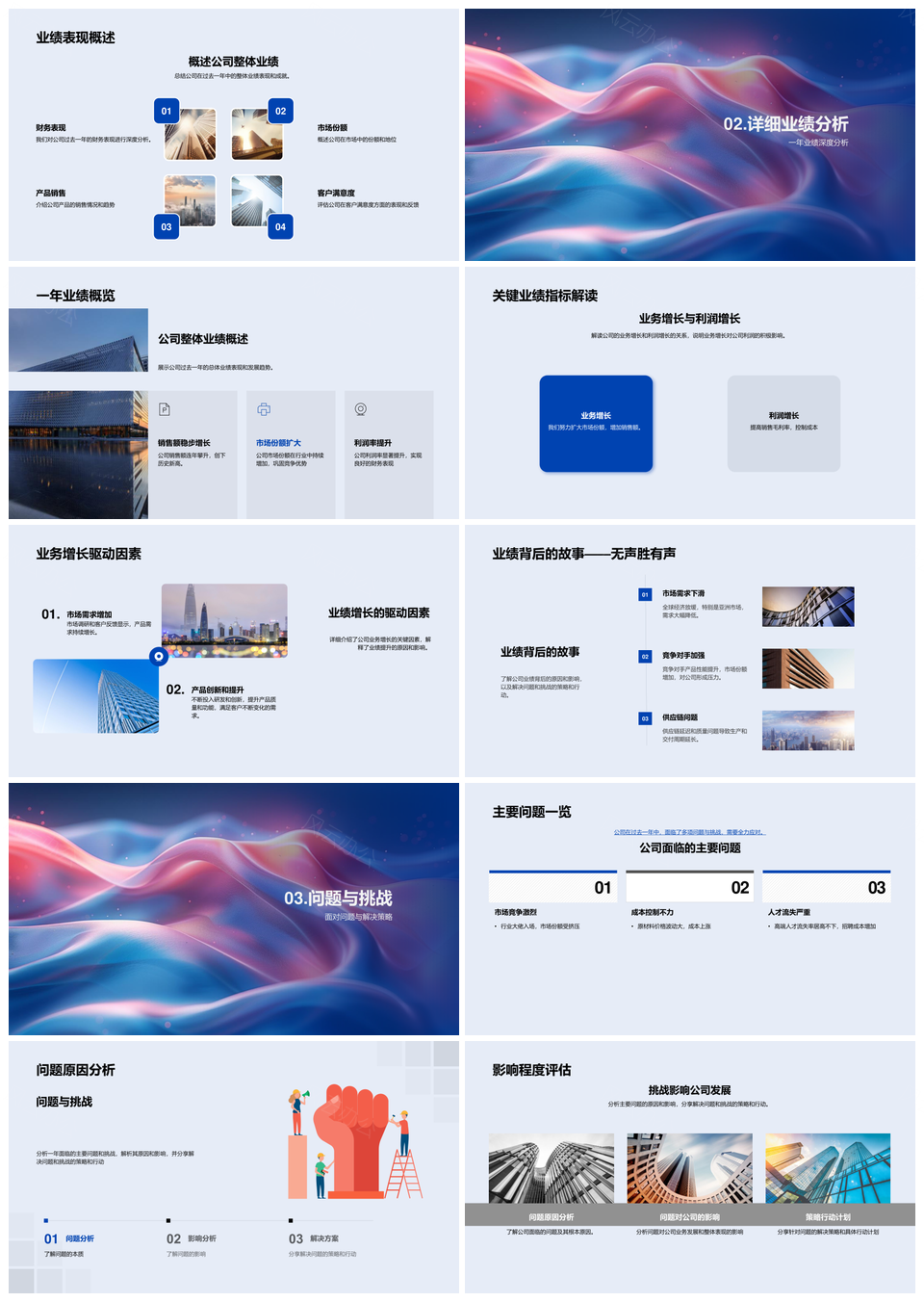 CEO年度业绩总结业务模式产品线KPI增长驱动投资者报告PPT模板