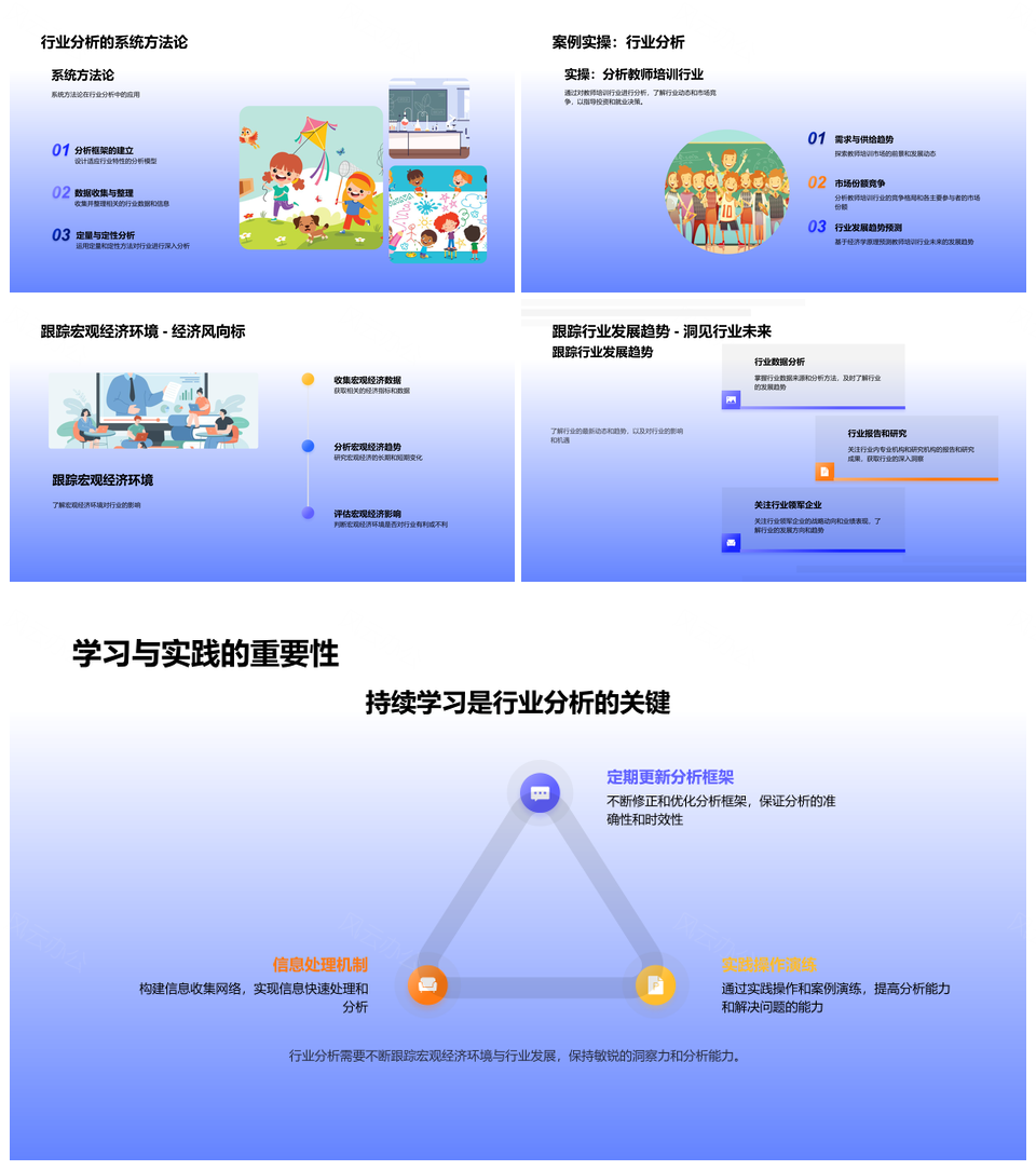 行业经济分析供需宏观全球市场规模竞态投资PPT模板