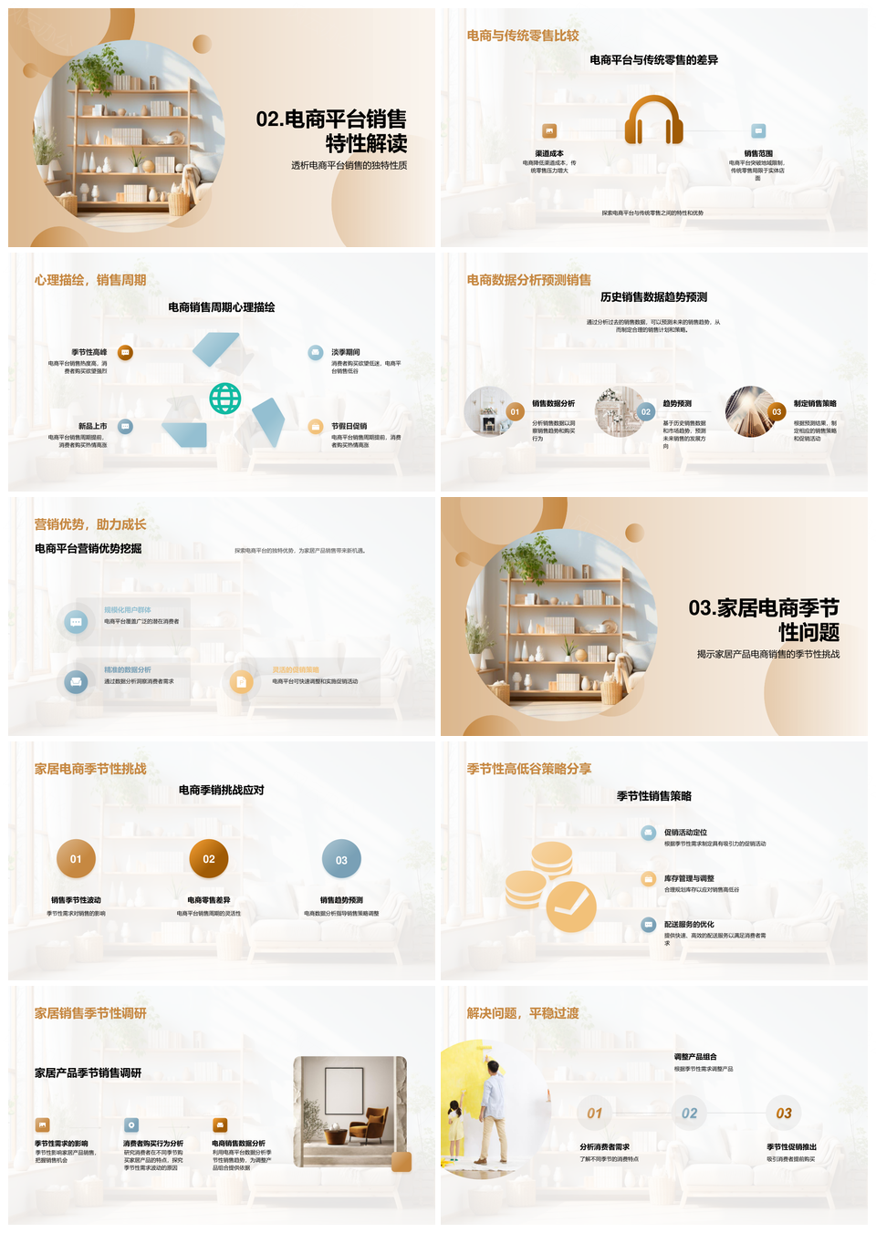 家居电商全年销售策略应对季节需求波动PPT模板