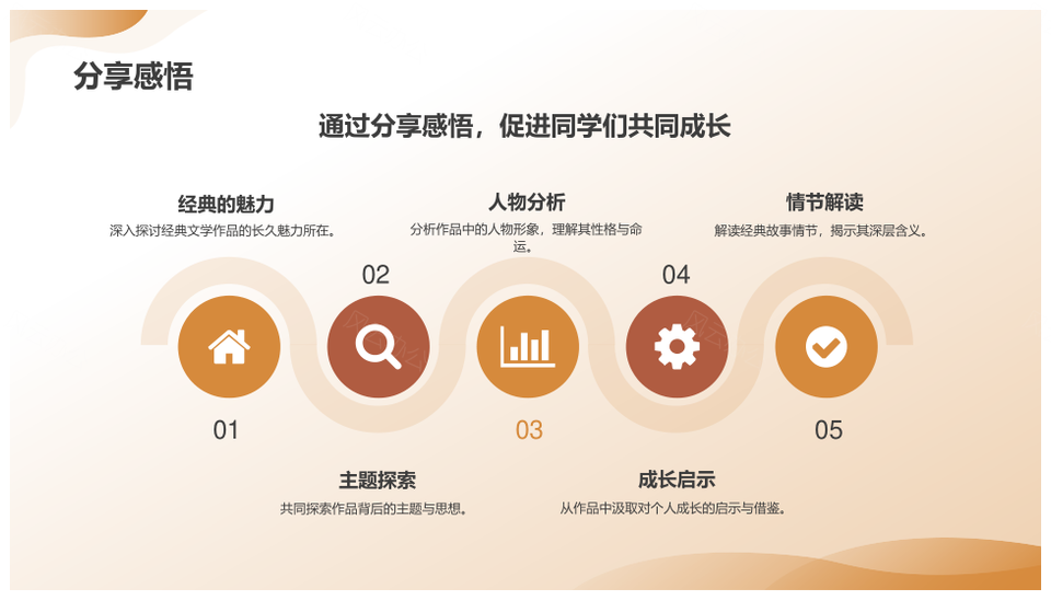 书香墨砚传统文化读书汇报PPT模板