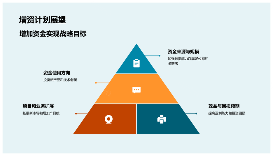 季度财务收入利润业务展望市场拓新规划PPT模板