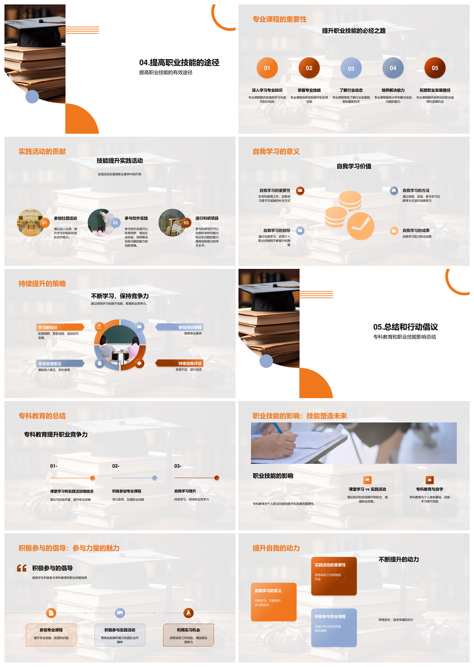 专科教育职业技能实践提升就业竞争力PPT模板